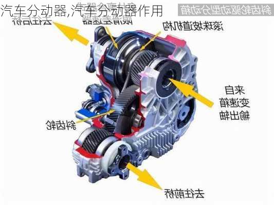 汽车分动器,汽车分动器作用