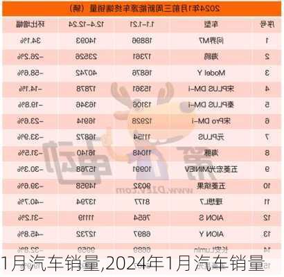 1月汽车销量,2024年1月汽车销量