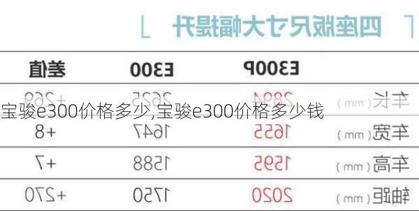 宝骏e300价格多少,宝骏e300价格多少钱