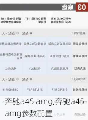 奔驰a45 amg,奔驰a45amg参数配置