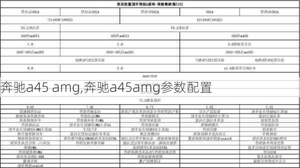 奔驰a45 amg,奔驰a45amg参数配置