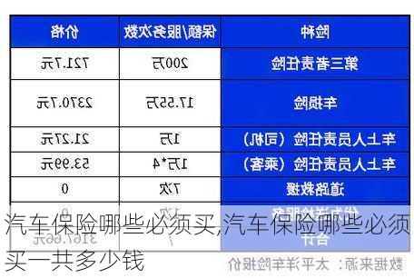 汽车保险哪些必须买,汽车保险哪些必须买一共多少钱