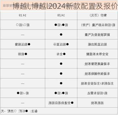 博越l,博越l2024新款配置及报价