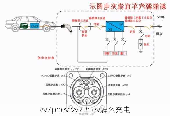 vv7phev,vv7Phev怎么充电