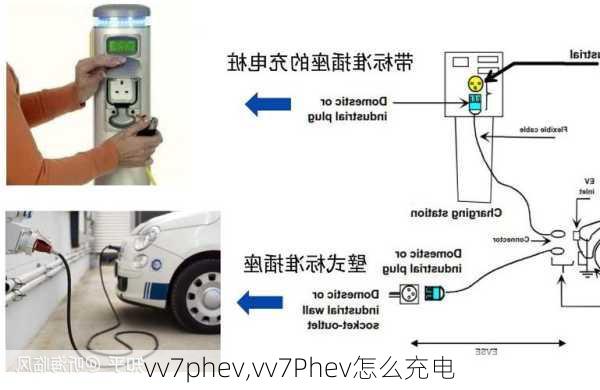 vv7phev,vv7Phev怎么充电