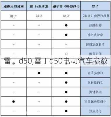 雷丁d50,雷丁d50电动汽车参数