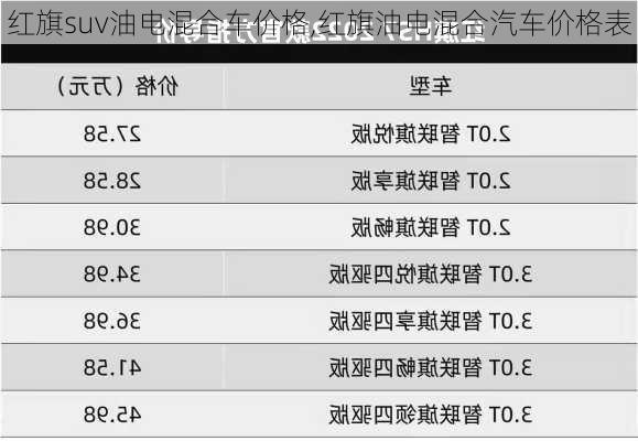 红旗suv油电混合车价格,红旗油电混合汽车价格表