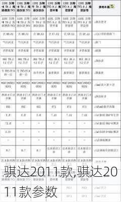 骐达2011款,骐达2011款参数