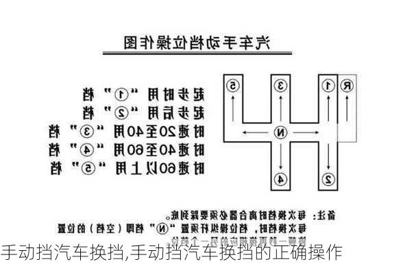 手动挡汽车换挡,手动挡汽车换挡的正确操作