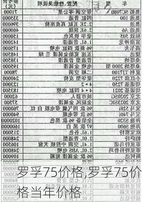 罗孚75价格,罗孚75价格当年价格