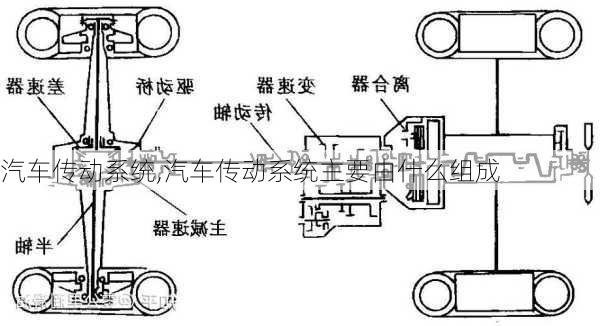 汽车传动系统,汽车传动系统主要由什么组成