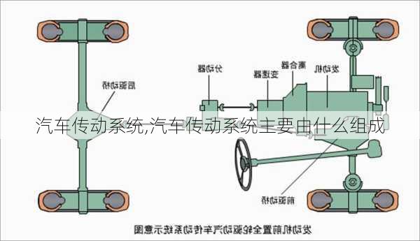 汽车传动系统,汽车传动系统主要由什么组成