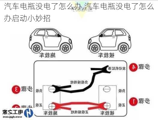 汽车电瓶没电了怎么办,汽车电瓶没电了怎么办启动小妙招