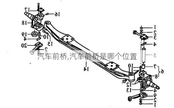 汽车前桥,汽车前桥是哪个位置