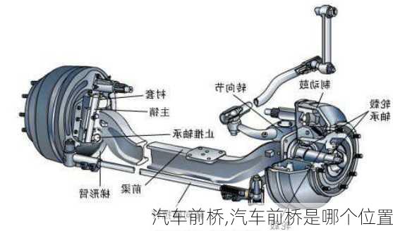 汽车前桥,汽车前桥是哪个位置