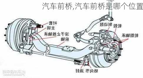 汽车前桥,汽车前桥是哪个位置