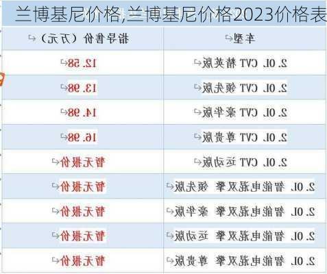 兰博基尼价格,兰博基尼价格2023价格表