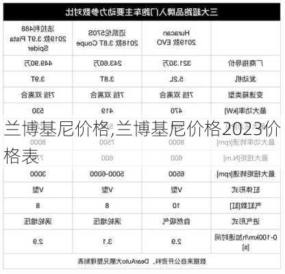 兰博基尼价格,兰博基尼价格2023价格表