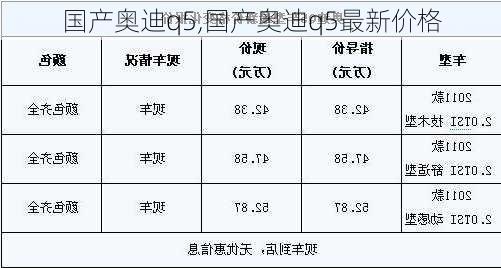 国产奥迪q5,国产奥迪q5最新价格