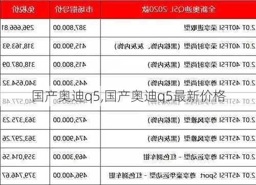 国产奥迪q5,国产奥迪q5最新价格