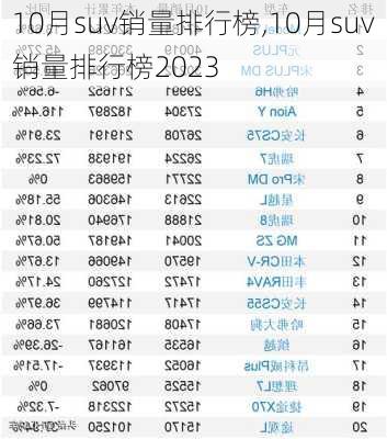 10月suv销量排行榜,10月suv销量排行榜2023