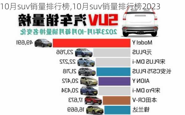 10月suv销量排行榜,10月suv销量排行榜2023