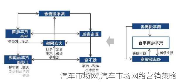 汽车市场网,汽车市场网络营销策略