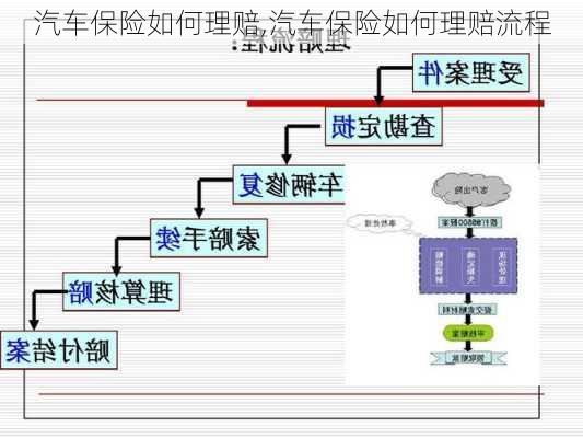 汽车保险如何理赔,汽车保险如何理赔流程