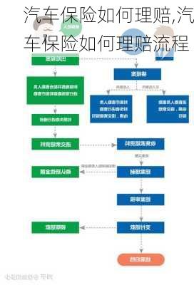 汽车保险如何理赔,汽车保险如何理赔流程