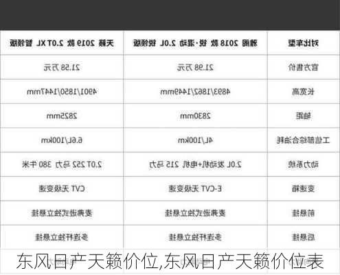 东风日产天籁价位,东风日产天籁价位表