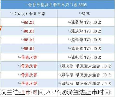 汉兰达上市时间,2024款汉兰达上市时间