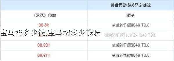 宝马z8多少钱,宝马z8多少钱呀