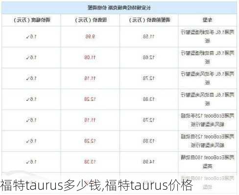 福特taurus多少钱,福特taurus价格