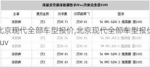 北京现代全部车型报价,北京现代全部车型报价suv