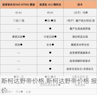 斯柯达野帝价格,斯柯达野帝价格 报价