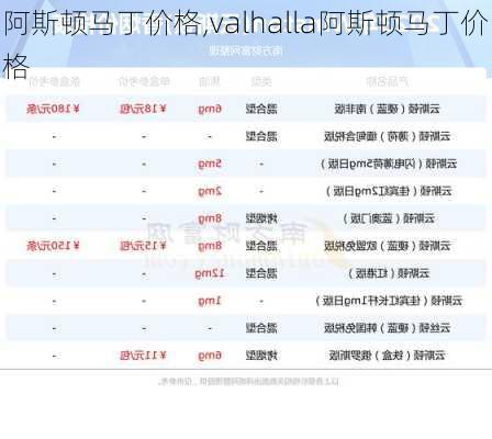 阿斯顿马丁价格,valhalla阿斯顿马丁价格