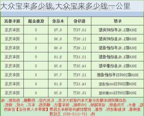 大众宝来多少钱,大众宝来多少钱一公里