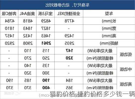 猎豹价格,捷豹价格多少钱一辆