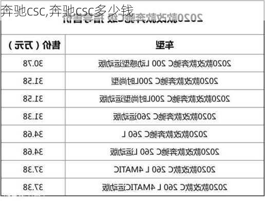 奔驰csc,奔驰csc多少钱