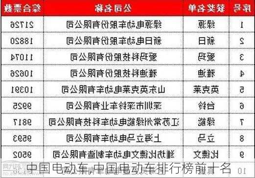 中国电动车,中国电动车排行榜前十名