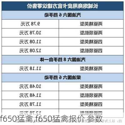 f650猛禽,f650猛禽报价 参数