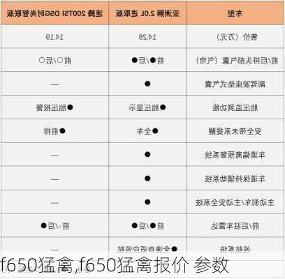 f650猛禽,f650猛禽报价 参数