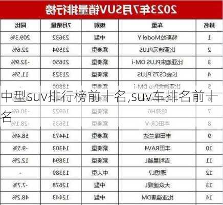 中型suv排行榜前十名,suv车排名前十名