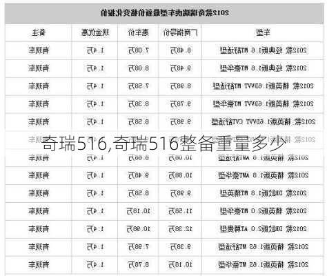 奇瑞516,奇瑞516整备重量多少