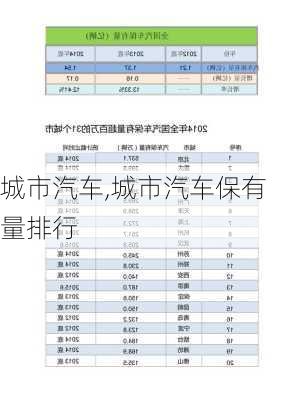 城市汽车,城市汽车保有量排行