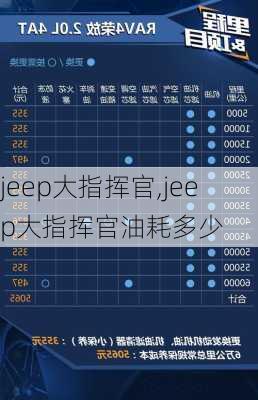 jeep大指挥官,jeep大指挥官油耗多少