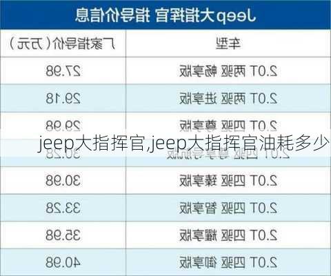 jeep大指挥官,jeep大指挥官油耗多少