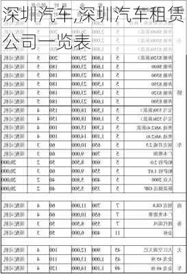 深圳汽车,深圳汽车租赁公司一览表