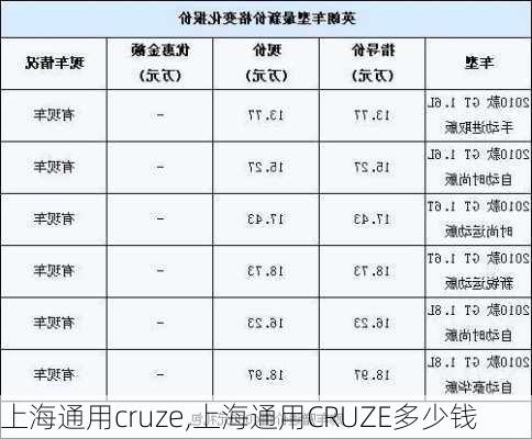 上海通用cruze,上海通用CRUZE多少钱