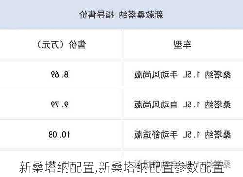 新桑塔纳配置,新桑塔纳配置参数配置